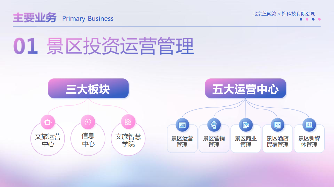 运营管理